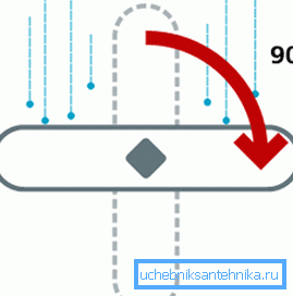 поворотна система поворотна система