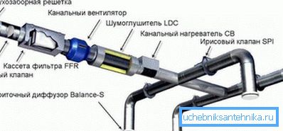 З'являється можливість створювати складні, але ефективні мережі. З'являється можливість створювати складні, але ефективні мережі.