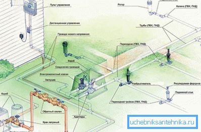 Практично ідеальний проект дачного водопроводу Практично ідеальний проект дачного водопроводу