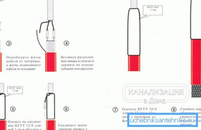 2797 Правила монтажу саморегульованого кабелю