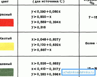 Правила нанесення та інші технічні нюанси також стандартизовані. Правила нанесення та інші технічні нюанси також стандартизовані.