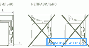 Правильна компоновка. Правильна компоновка.
