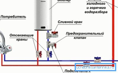 Правильна схема підключення бойлера Правильна схема підключення бойлера