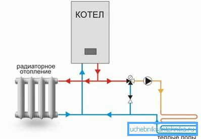 Правильна схема - запорука ефективної роботи Правильна схема - запорука ефективної роботи