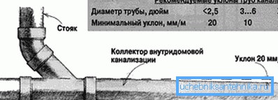 Правильний ухил, що дозволяє домогтися якісного стоку. Правильний ухил, що дозволяє домогтися якісного стоку.