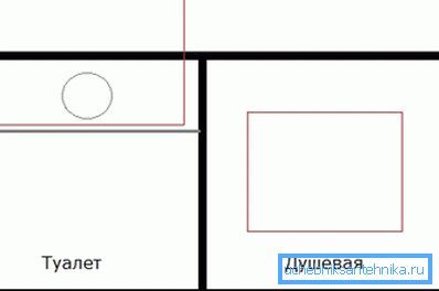 попередня планування попередня планування