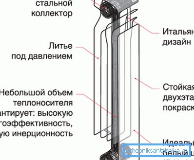 Переваги батарей Sira Переваги батарей Sira