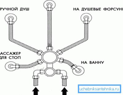 При підключенні потрібно не сплутати шланги При підключенні потрібно не сплутати шланги