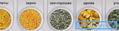 При покупці котла звертайте увагу на тип використовуваного ним палива При покупці котла звертайте увагу на тип використовуваного ним палива