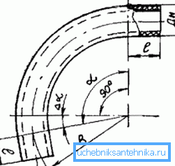 При згинанні повинно бути враховано безліч різних параметрів При згинанні повинно бути враховано безліч різних параметрів
