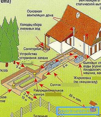 При створенні каналізації враховуйте санітарні норми При створенні каналізації враховуйте санітарні норми