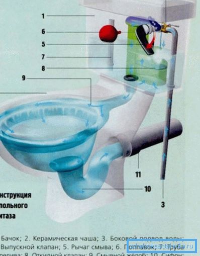Прилад з горизонтальним випуском. Прилад з горизонтальним випуском.
