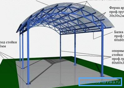 Приклад арочної ферми Приклад арочної ферми