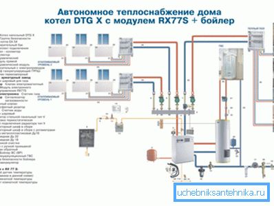 Приклад автономного опалення Приклад автономного опалення