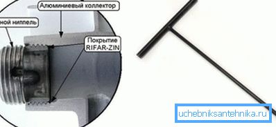 Приклад ніпельного ключа Приклад ніпельного ключа