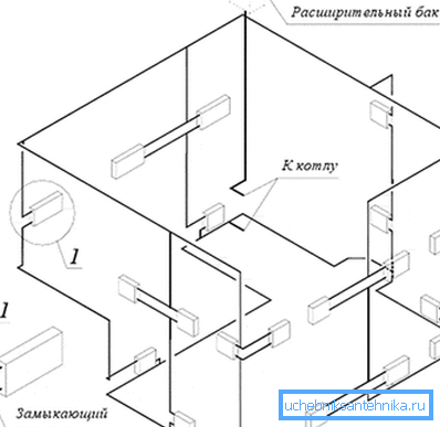 Приклад однотрубної вертикальної розводки Приклад однотрубної вертикальної розводки