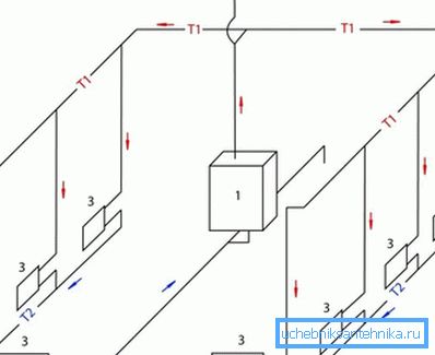 Приклад розводки з природною циркуляцією Приклад розводки з природною циркуляцією