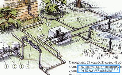 Приклад схеми садового водопроводу Приклад схеми садового водопроводу