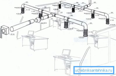 Приклад схеми вентиляції офісу Приклад схеми вентиляції офісу