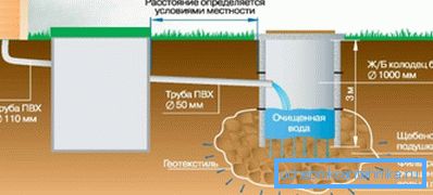 Приклад складної системи очищення нечистот