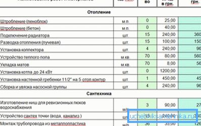 Приклад кошторису на опалення виконаної самостійно Приклад кошторису на опалення виконаної самостійно