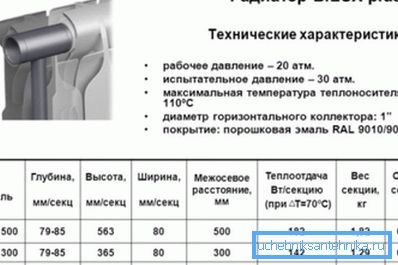 Приклад теплотехнічних характеристик біметалічною моделі Приклад теплотехнічних характеристик біметалічною моделі
