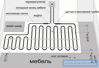 Приклад укладання труб на кухні. Приклад укладання труб на кухні.