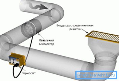 Приклад установки канального вентилятора в трубу Приклад установки канального вентилятора в трубу
