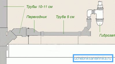 Орієнтовна схема монтажу каналізації Орієнтовна схема монтажу каналізації