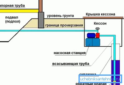 Орієнтовна схема розташування обладнання. Орієнтовна схема розташування обладнання.