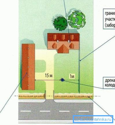 Орієнтовна схема можливого розміщення ями Орієнтовна схема можливого розміщення ями