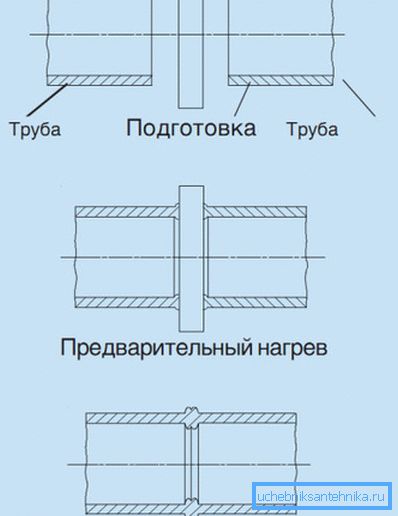 Приблизно так. Приблизно так.