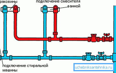 Приблизний план розводки труб у ванній Приблизний план розводки труб у ванній