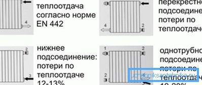 Приклади з'єднання: 1) спусковий клапан; 2) заглушка; 3) вхід; 4) вихід Приклади з'єднання: 1) спусковий клапан; 2) заглушка; 3) вхід; 4) вихід