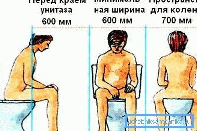 Принцип правильного розташування на унітазі такого типу, який слід враховувати не тільки при виборі конкретної моделі, а й при монтажі Принцип правильного розташування на унітазі такого типу, який слід враховувати не тільки при виборі конкретної моделі, а й при монтажі