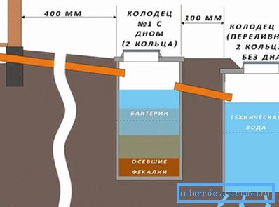 1168 Принцип роботи енергонезалежного септика