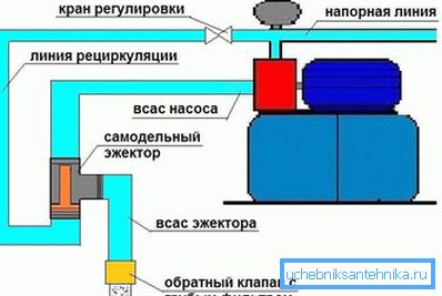 Принцип роботи ежектора Принцип роботи ежектора
