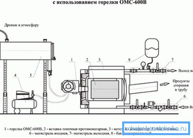 Принцип роботи котла на відпрацюванні Принцип роботи котла на відпрацюванні