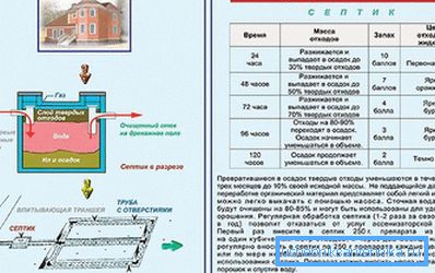 Принцип дії біоактиватором Принцип дії біоактиватором