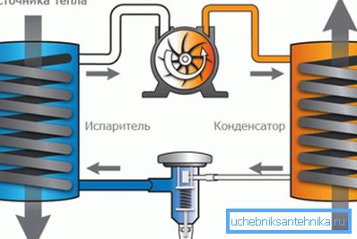 Принцип дії инверсионного холодильника. Принцип дії инверсионного холодильника.