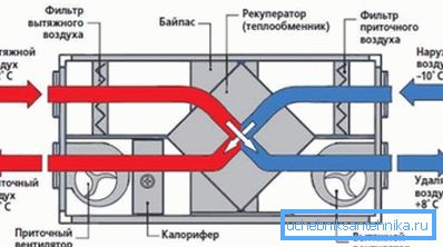 Принцип дії найпростішого рекуператора. Принцип дії найпростішого рекуператора.