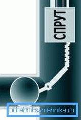 Принцип дії системи «Спрут» Принцип дії системи «Спрут»