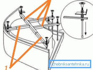 Принцип монтажу ніжок для піддону: 1, 2) тут кріпиться хрестовин Принцип монтажу ніжок для піддону: 1, 2) тут кріпиться хрестовин