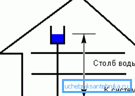 принцип монтажу принцип монтажу