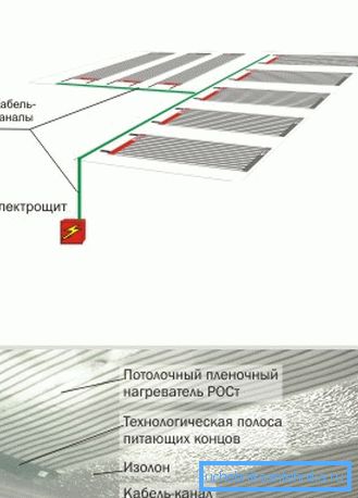 принцип монтажу принцип монтажу
