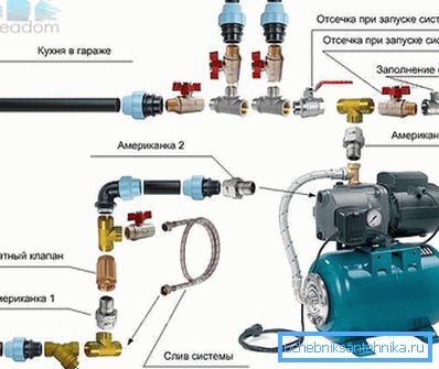 Принцип приєднання всіх необхідних елементів до поверхневого агрегату типової моделі Принцип приєднання всіх необхідних елементів до поверхневого агрегату типової моделі
