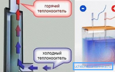 Принцип роботи Принцип роботи