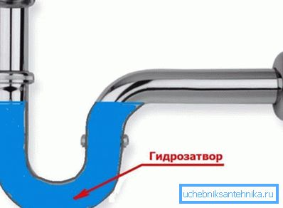 Принцип роботи гідрозатвори Принцип роботи гідрозатвори