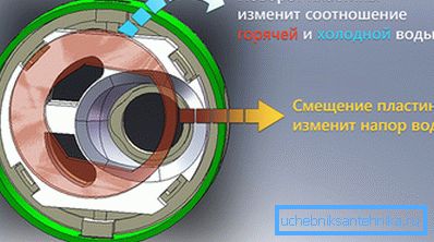 Принцип роботи картриджа Принцип роботи картриджа