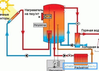Принцип роботи комбінованої системи опалення та гарячого водопостачання Принцип роботи комбінованої системи опалення та гарячого водопостачання
